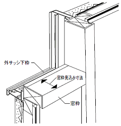 取り付け箇所と見込み寸法